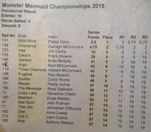 munster results